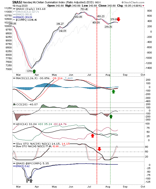 NASI_Daily Chart