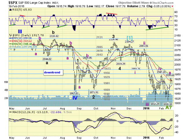 SPX Daily Chart