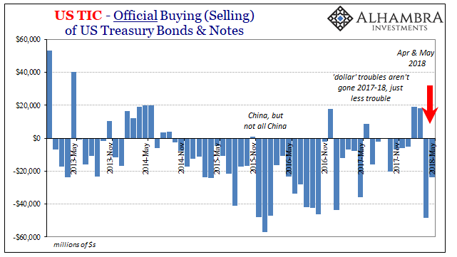 US TIC - Buying of Treasurys