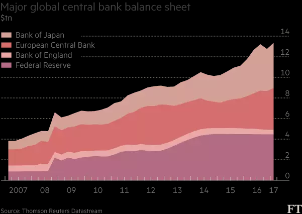 Central-Bank Balance Sheets
