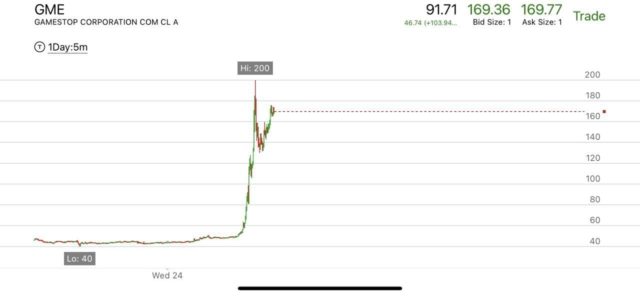 Gamestop Corp Stock Chart