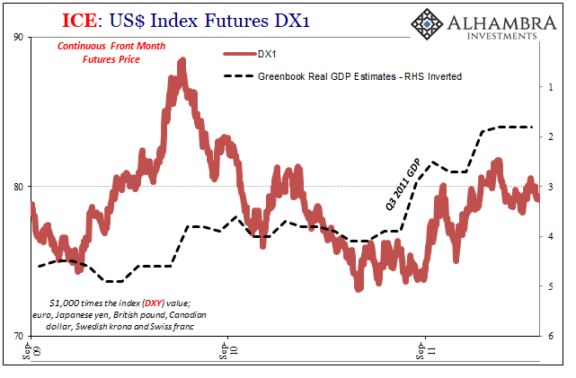 US Index Futures DX1