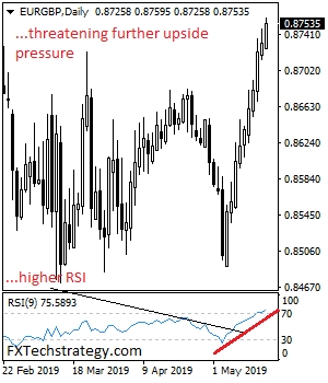 EURGBP