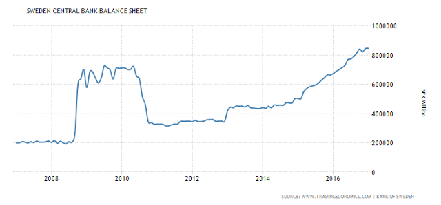 Swedish Central Bank Balance Sheet