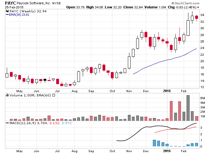 PAYC Weekly