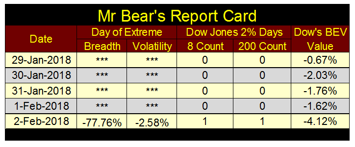 MR Bear Report Card