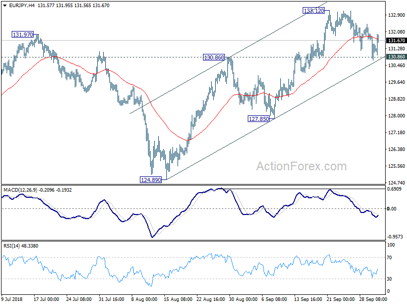 EUR/JPY