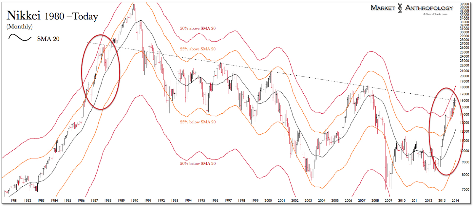 Nikkei 1980