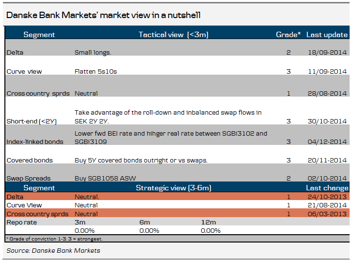 Danske Bank Markets