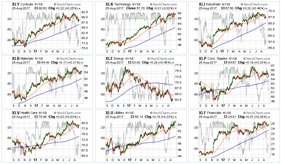 Sector & Market Analysis