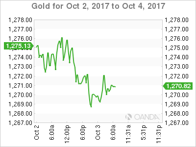 Gold For October 2 - 4, 2017