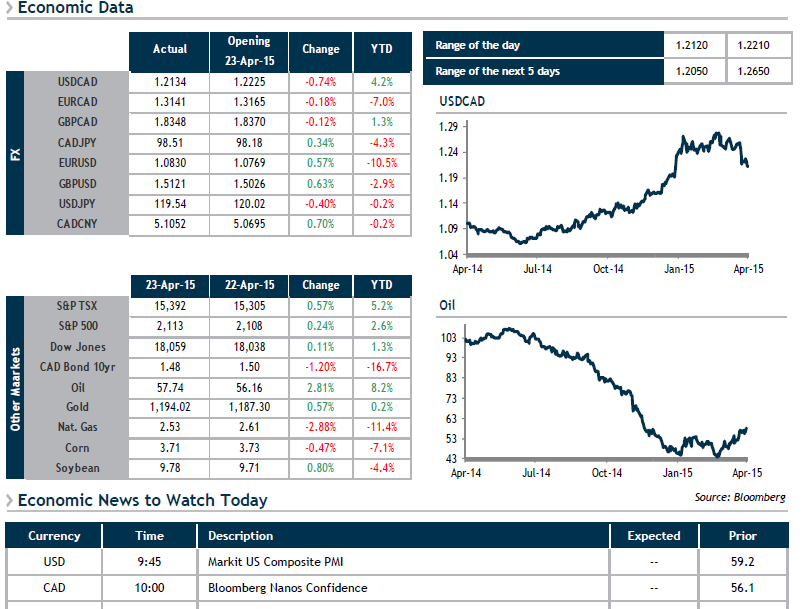 Economic Data