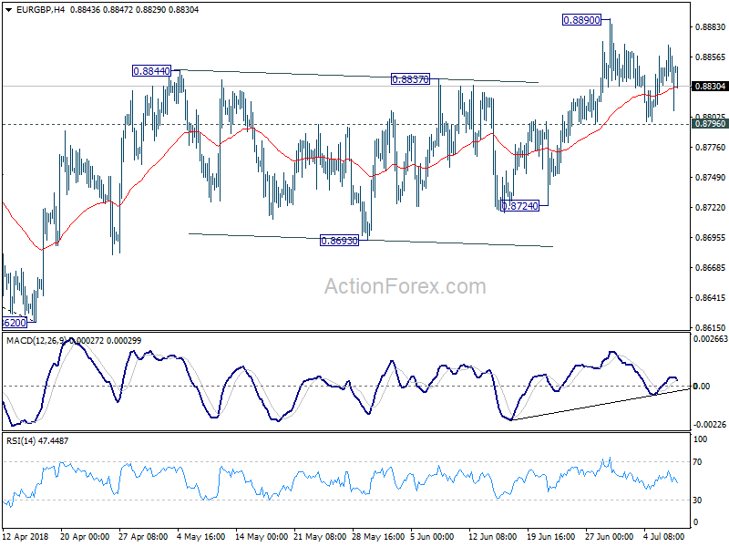 EUR/GBP 4 Hour Chart