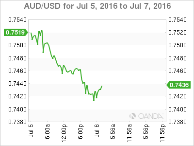 AUD/USD July 5 To July 7, 2016