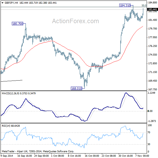 GBP/JPY 4 Hours Chart