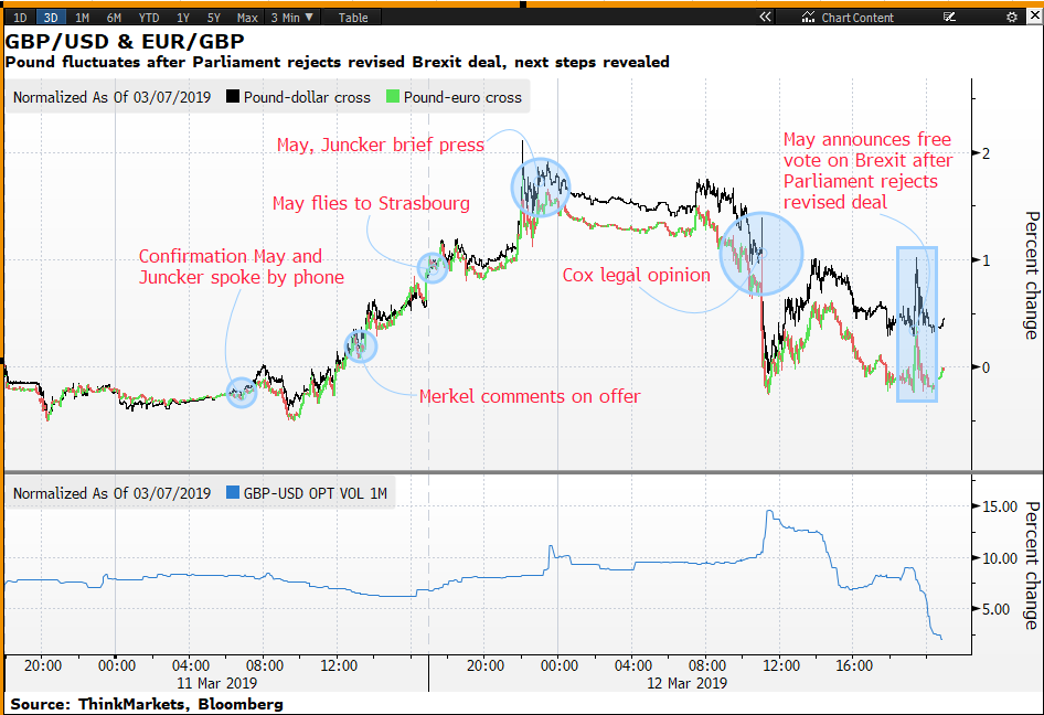 GBPUSD & EURGBP