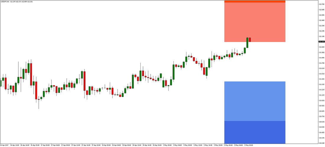 USD/JPY