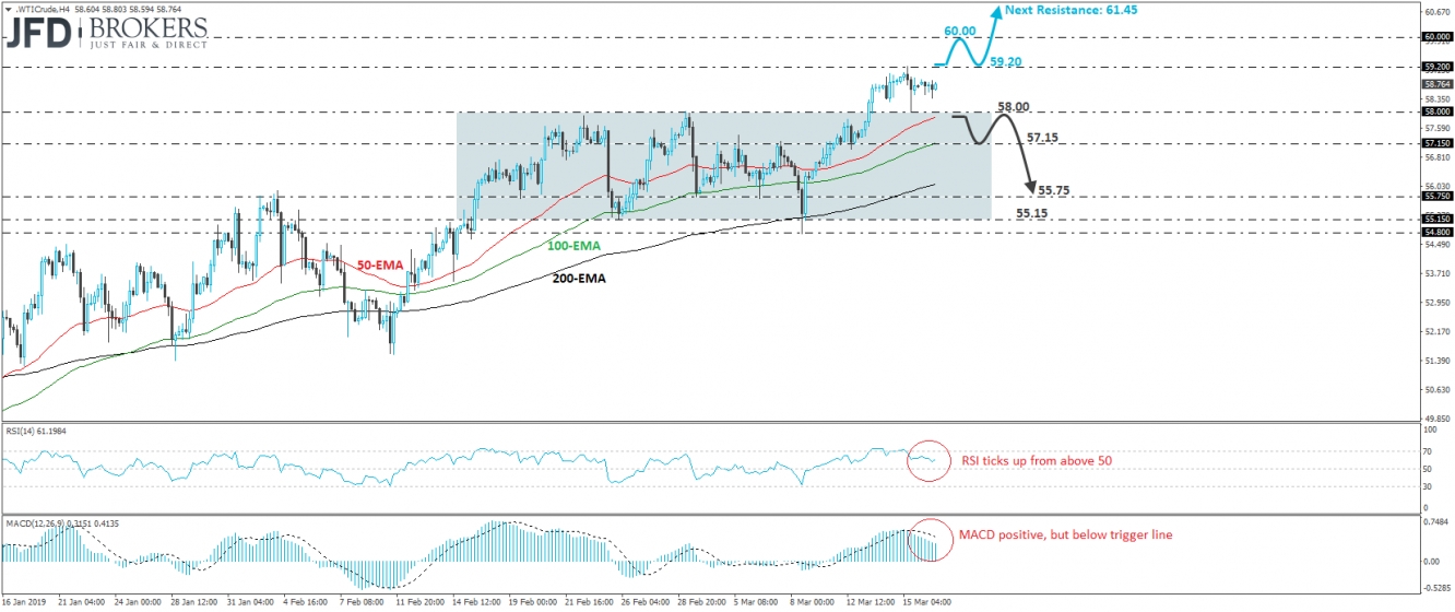 WTI Crude Oil