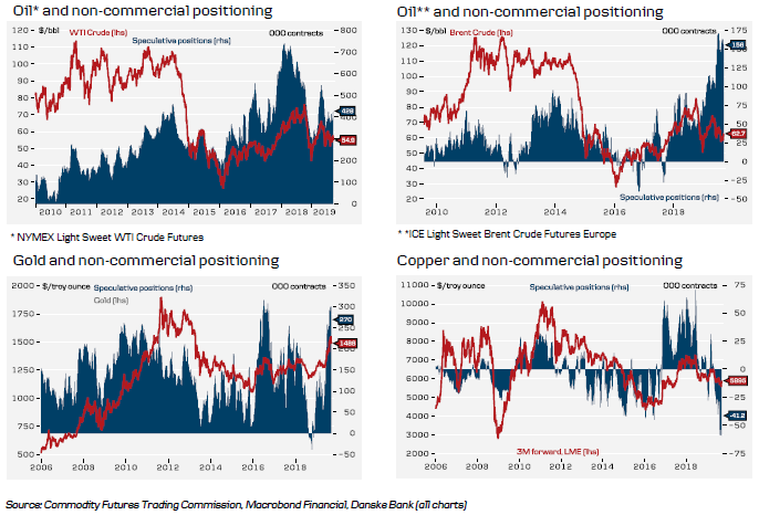 Historical Commodities (1 Of 2)