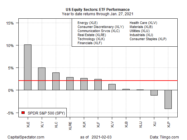 ETF Performance.