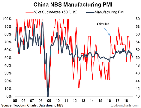 China NBS Manufacturing PMI
