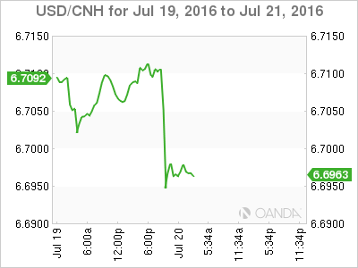 USD/CNH Jul 19 To Jul 21 2016
