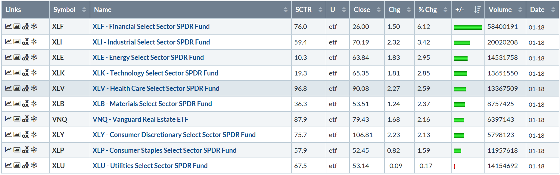 Last Week's Performance Table