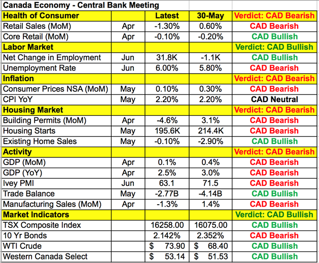 CAD Data Points