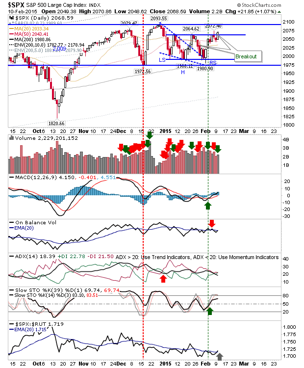 SPX Daily Chart