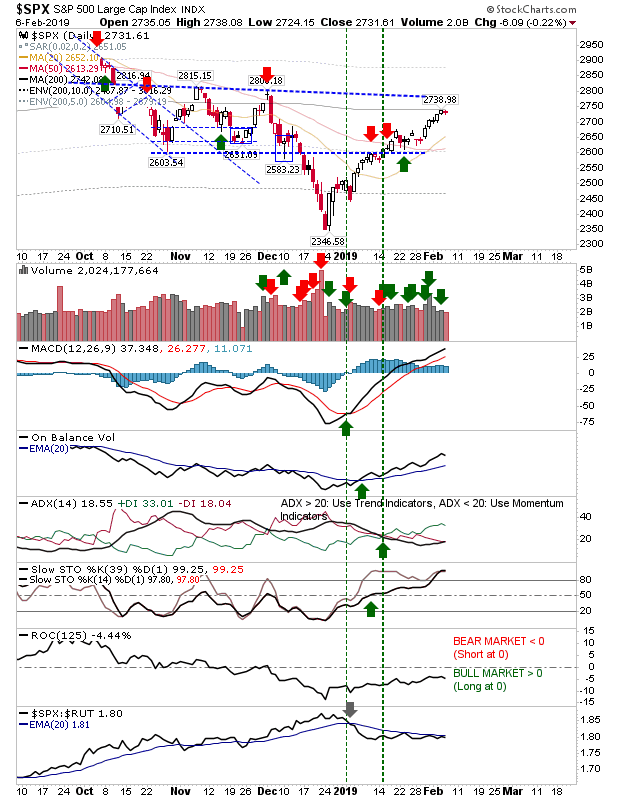 SPX Daily Chart