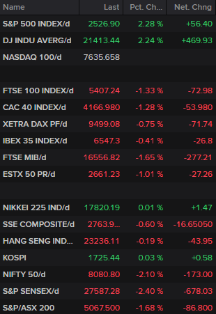 Indices