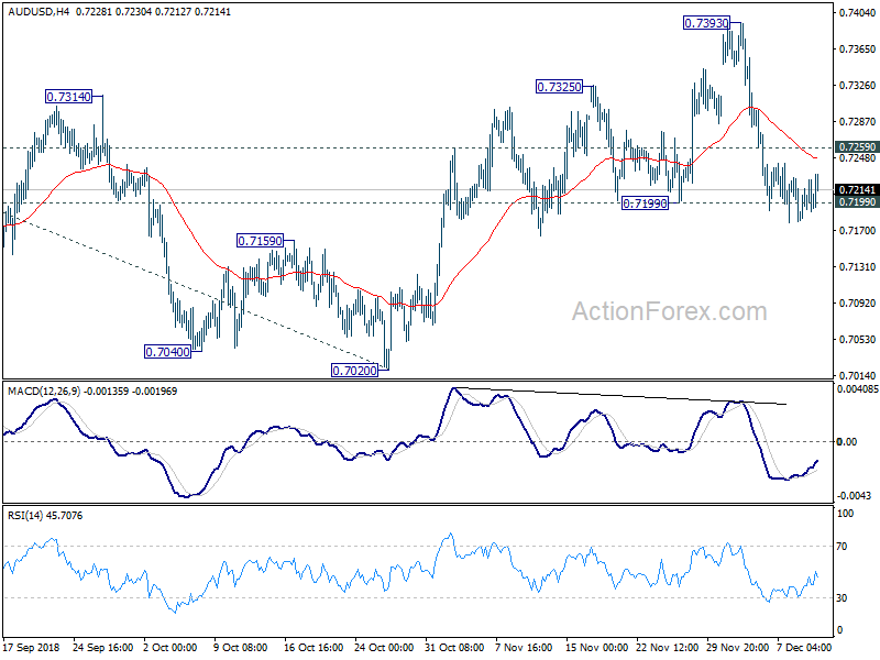 AUD/USD