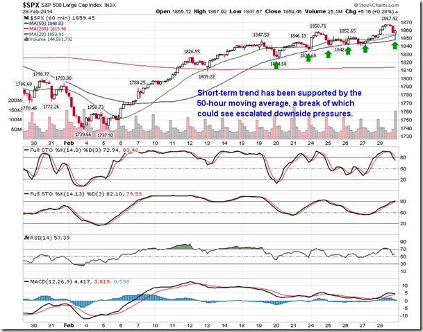 SPX