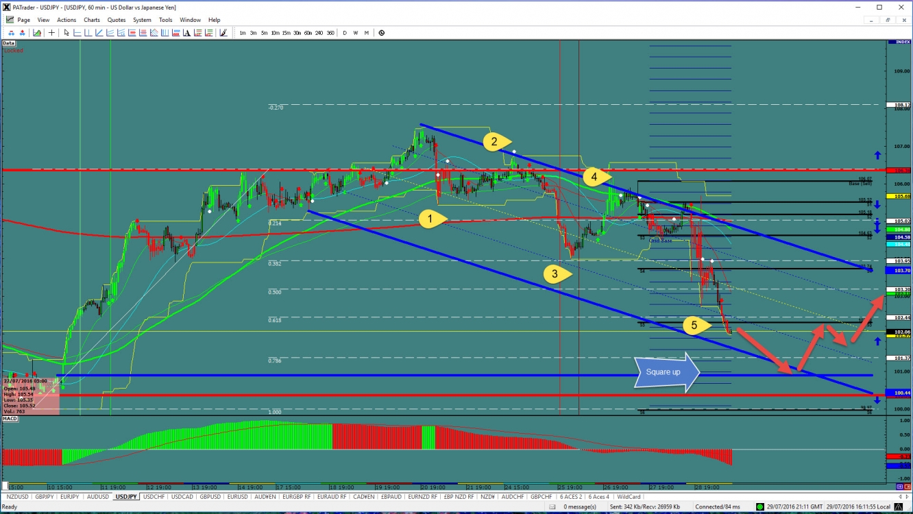 USD/JPY Chart