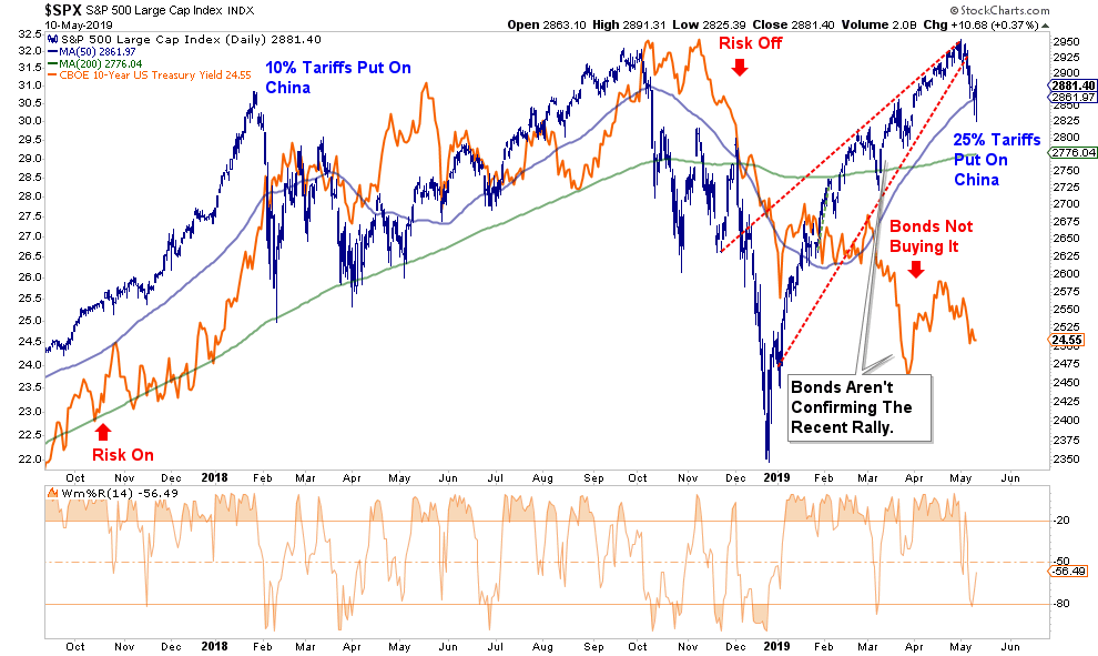 SPX