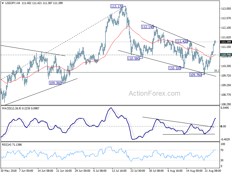 USD/JPY