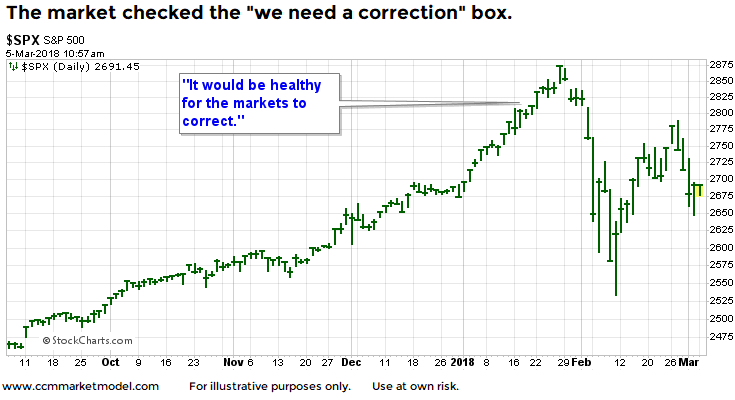 Daily S&P 500