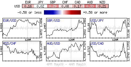 Forex heatmap