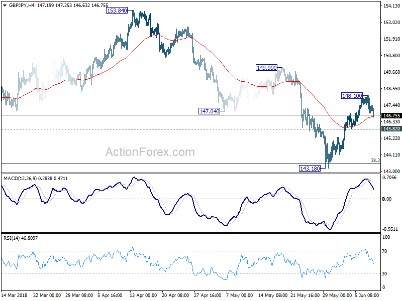 GBP/JPY Hour Chart 