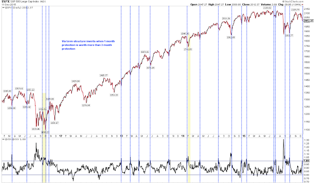 SPX Daily Chart