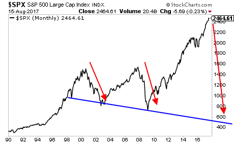 SPX Monthly