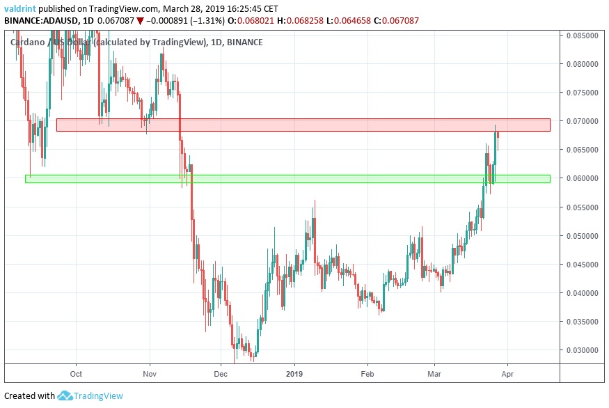 ADA Reversal