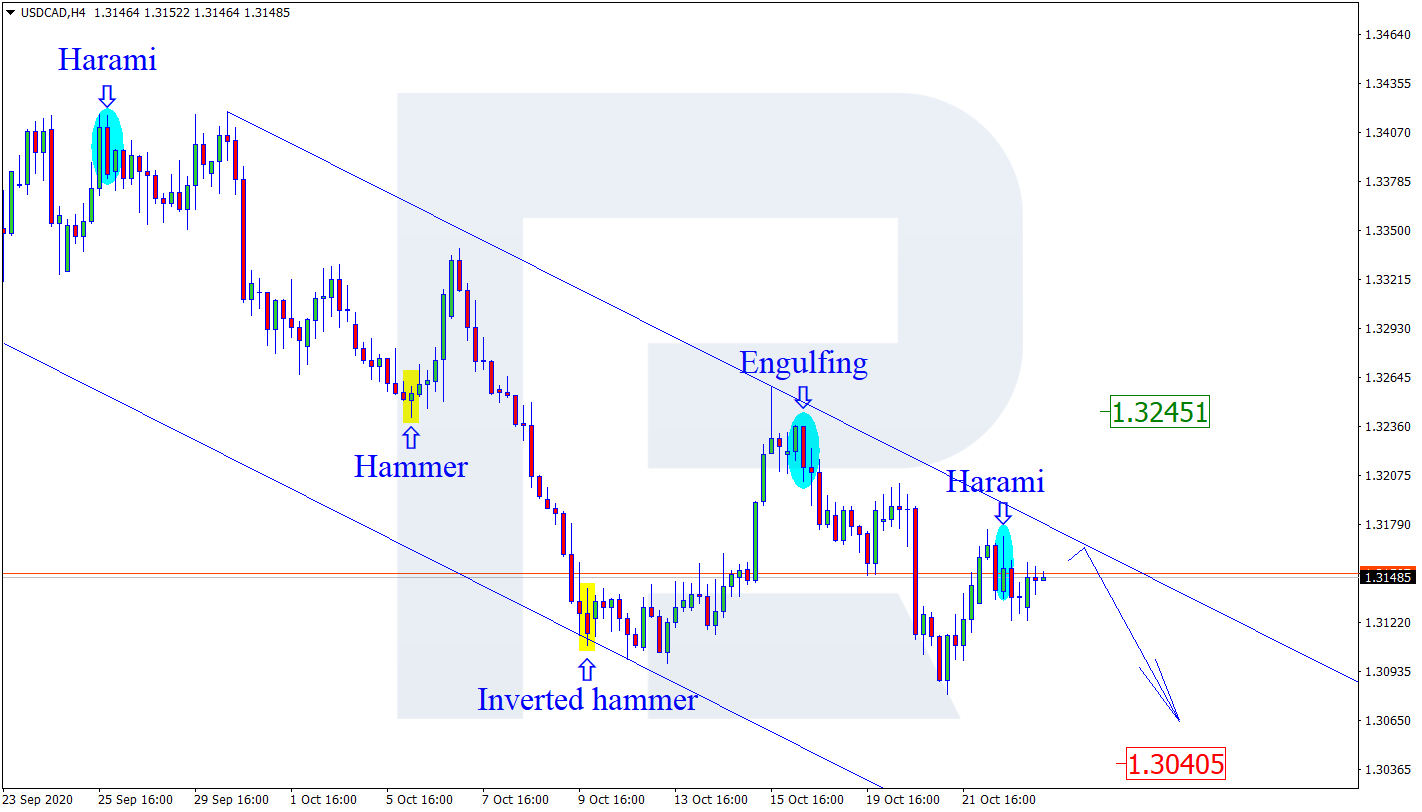 USDCAD