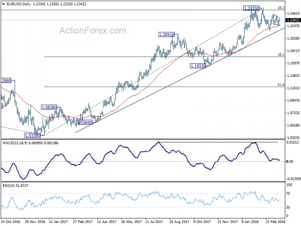 EUR/USD Daily Chart