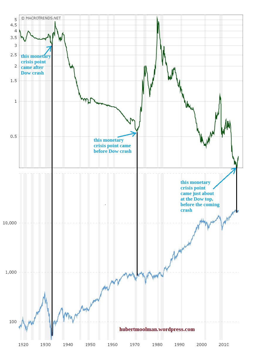 Gold Warns Of Monetary Collapse | Investing.com