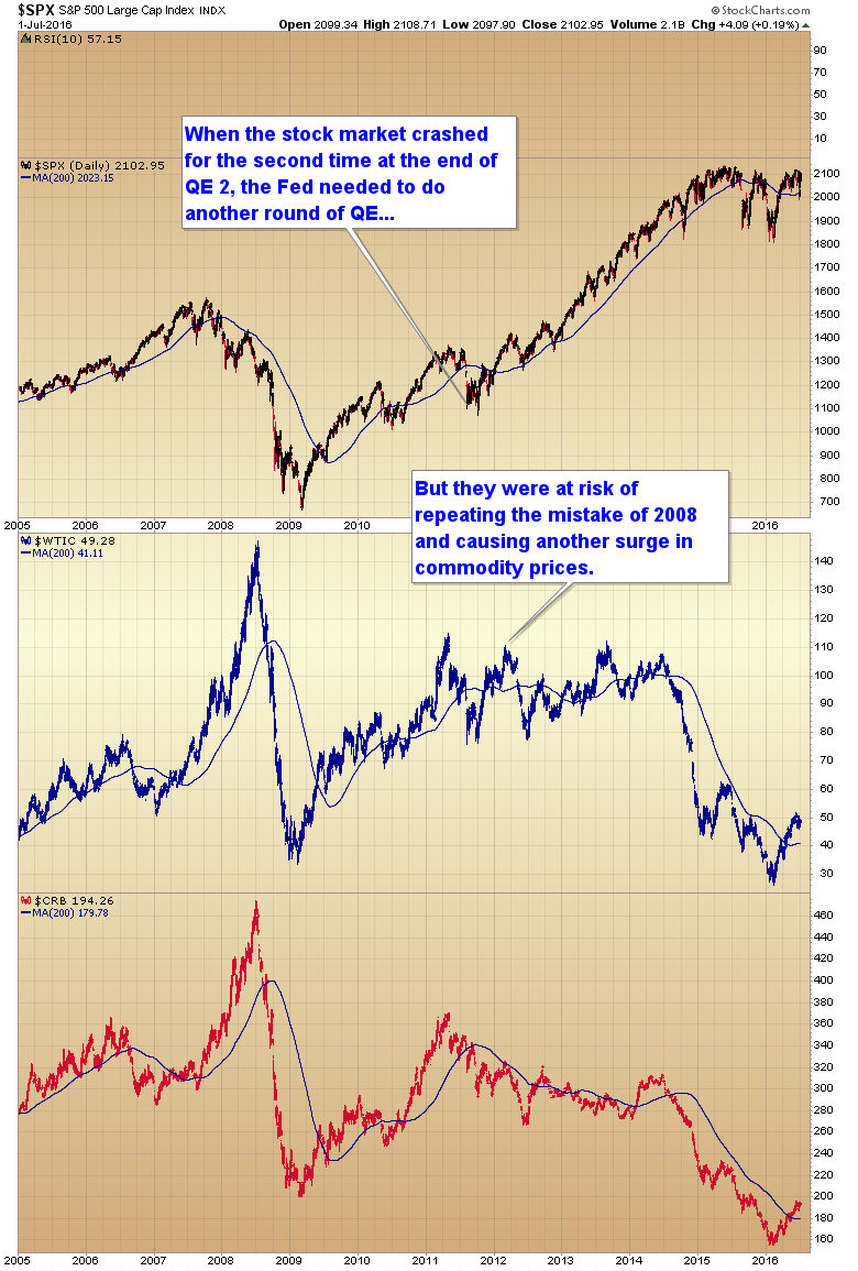 SPX:OIL:CRB Daily 2005-2016 with end of QE2 noted 