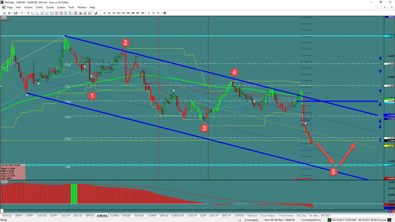 EURUSD