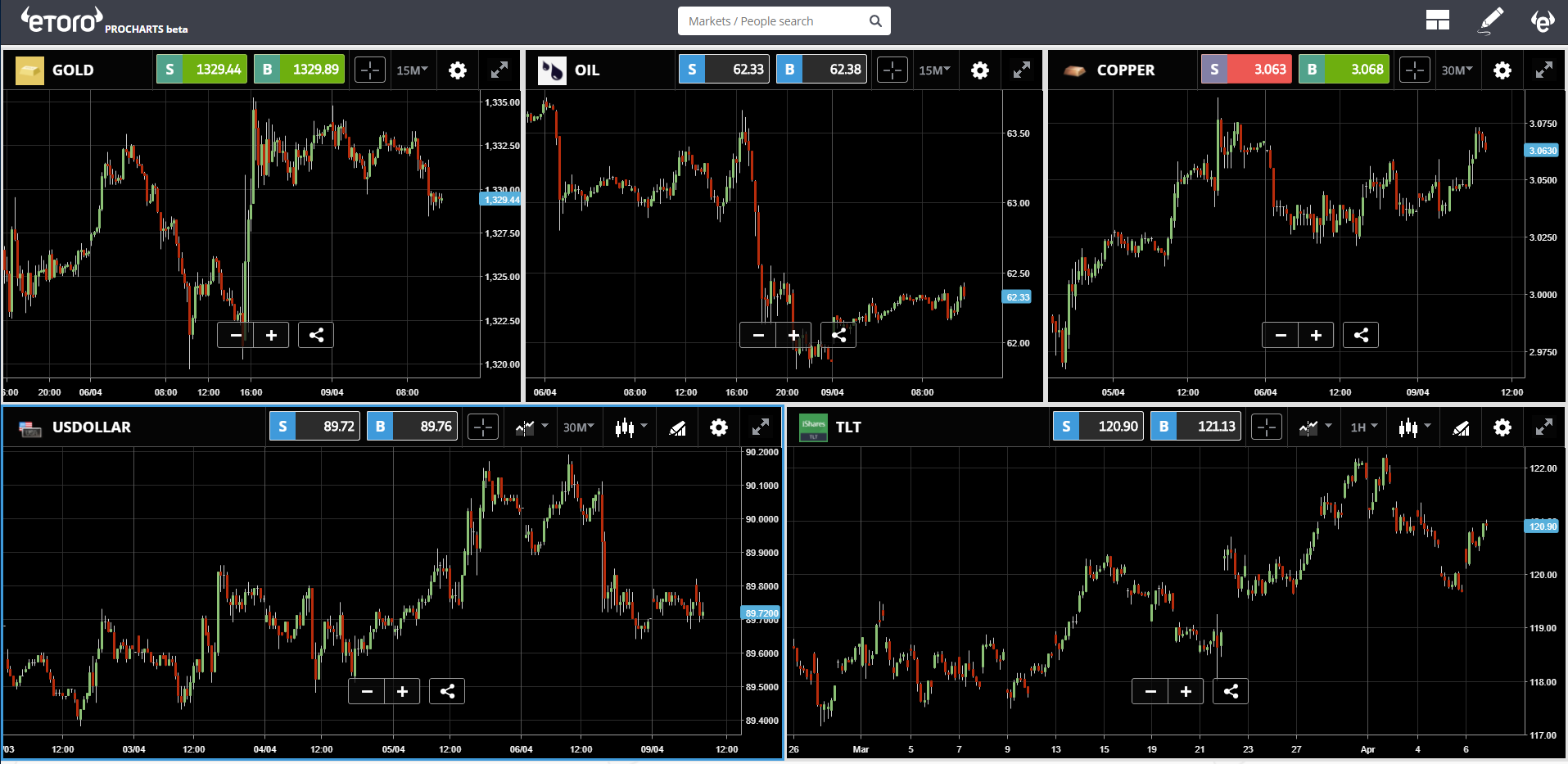 Gold Comparative Chart