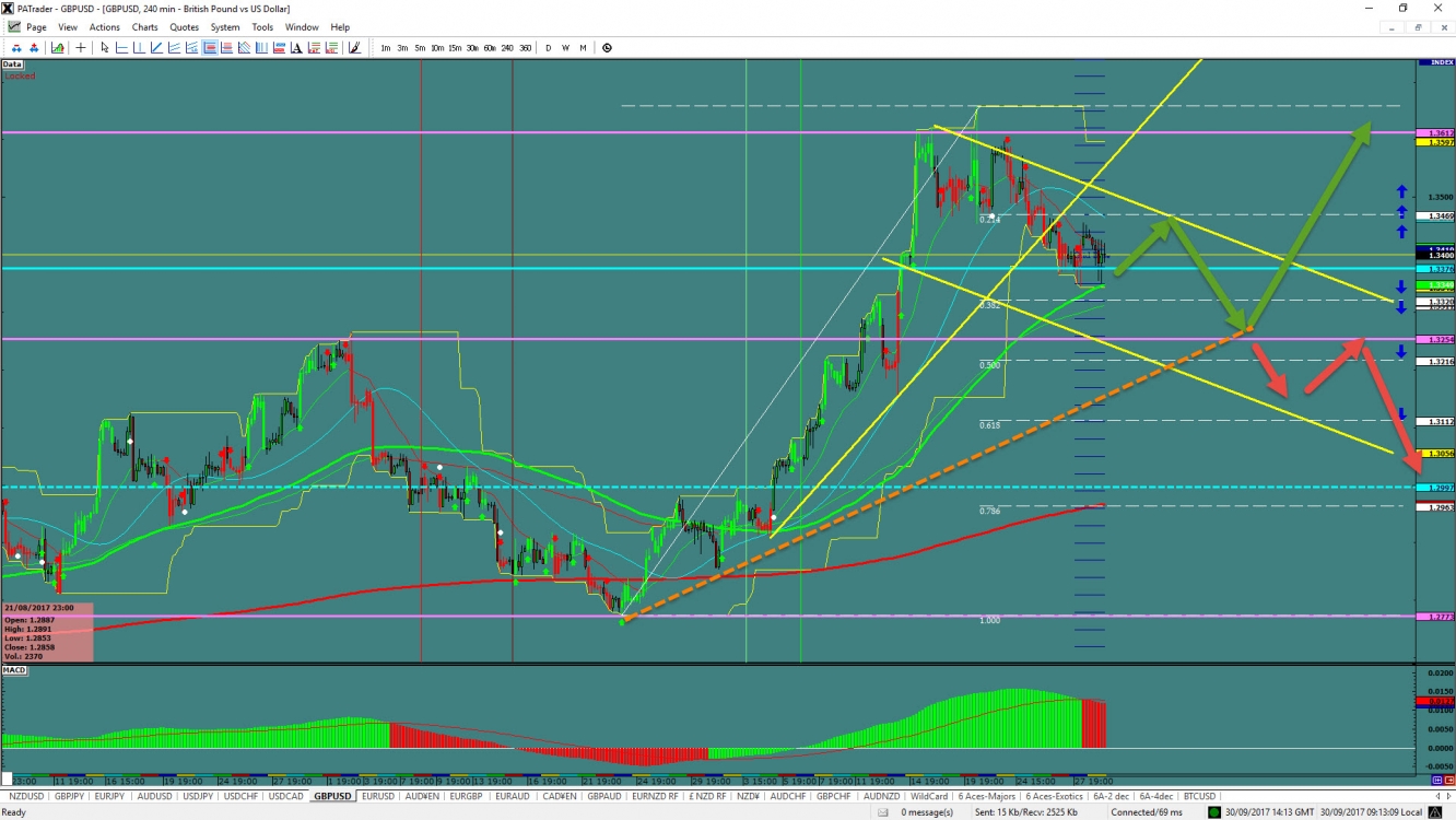 gbpusd