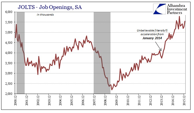 JOLTS - Job Openings, SA